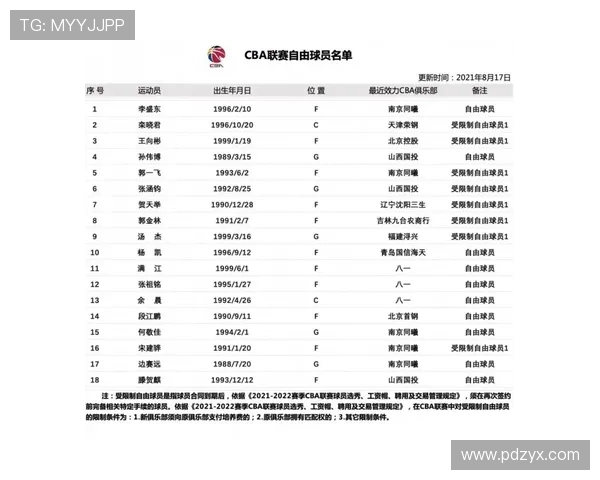 CBA自由市场动态：重磅转会与签约消息_20260526125130