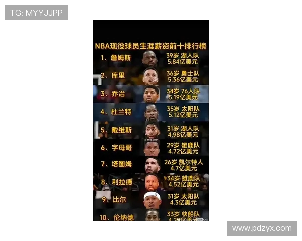 NBA球星年薪排行榜：顶薪合同与价值分析_20260521201344